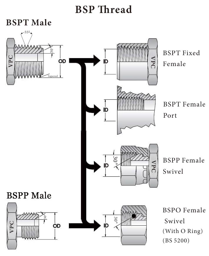 buy-pressure-gauge-bottom-connection-pressure-meter-hydraulic